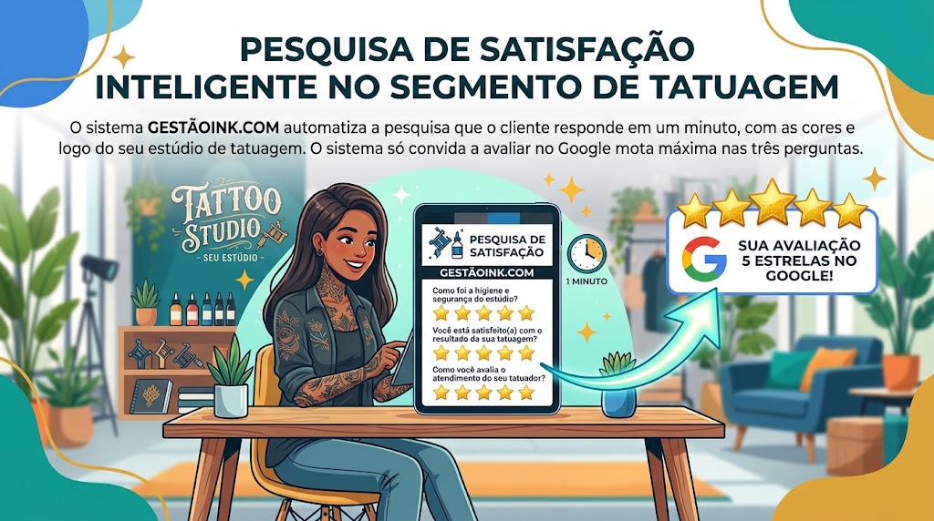 Painel de pesquisa de satisfação do GestãoInk com média das notas, NPS e convites enviados ao Google